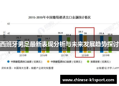 西班牙男足最新表现分析与未来发展趋势探讨