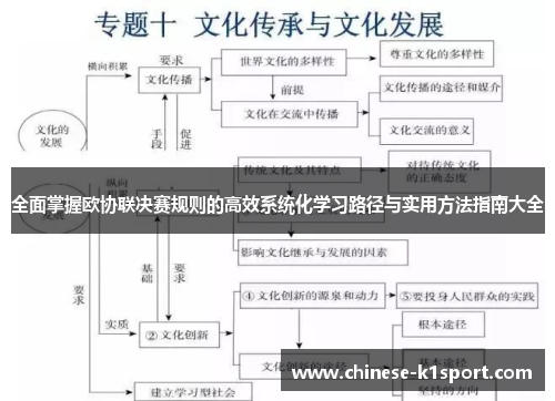 全面掌握欧协联决赛规则的高效系统化学习路径与实用方法指南大全 全面掌握欧协联决赛规则的高效系统化学习路径与实用方法指南大全