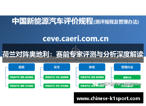 荷兰对阵奥地利:赛前专家评测与分析深度解读 荷兰对阵奥地利:赛前专家评测与分析深度解读