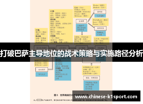 打破巴萨主导地位的战术策略与实施路径分析