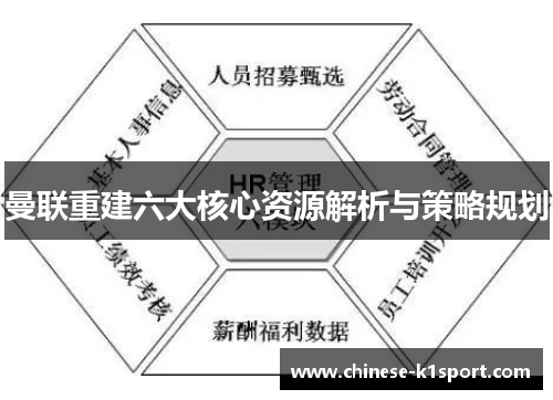 曼联重建六大核心资源解析与策略规划 曼联重建六大核心资源解析与策略规划