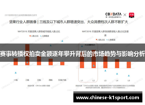 赛事转播权拍卖金额逐年攀升背后的市场趋势与影响分析