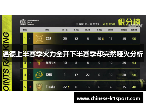 温德上半赛季火力全开下半赛季却突然哑火分析